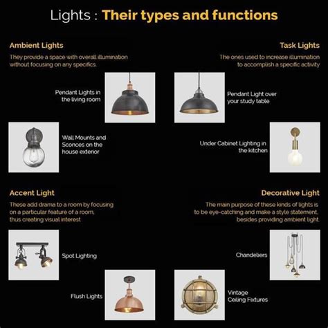From Edison Bulbs to LED: The Evolution of Kipper Matic Lamp Technology